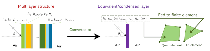 Condensed Model Condensed models for multilayer structures | APMR